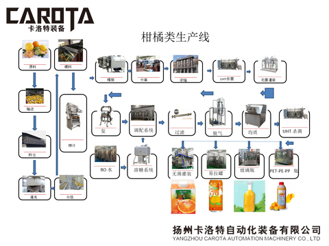 柑橘深加工生产线11