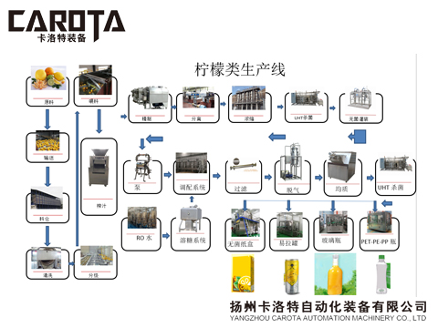 02柠檬深加工生产线