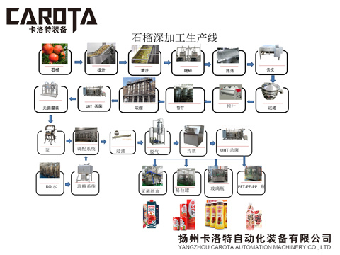 03石榴深加工生产线