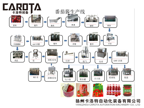 番茄深加工生产线