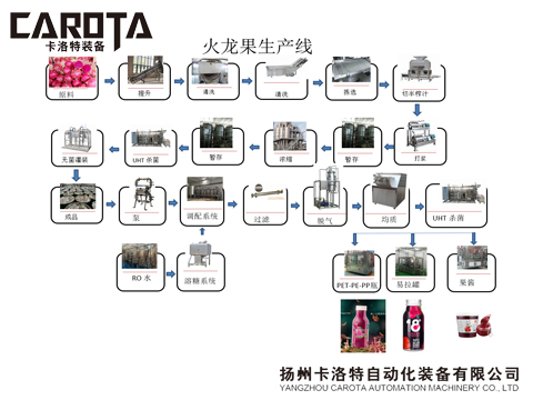 19火龙果深加工生产线