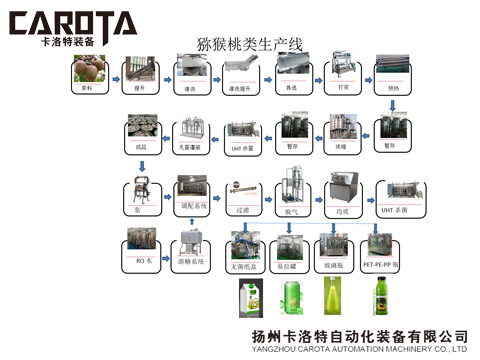 21猕猴桃深加工生产线