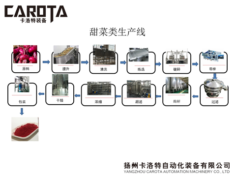 24甜菜深加工生产线