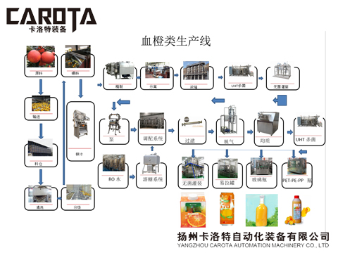 25血橙深加工生产线